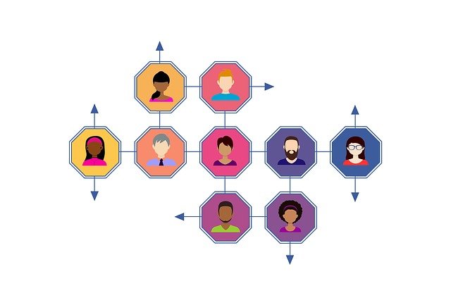 Buyer persona